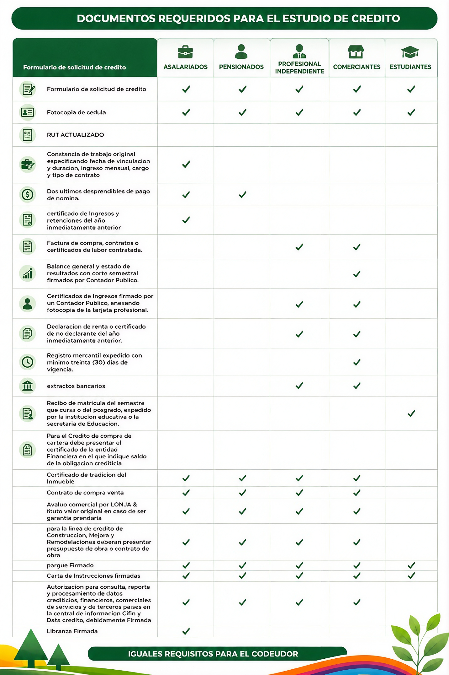 Documentos Creditos